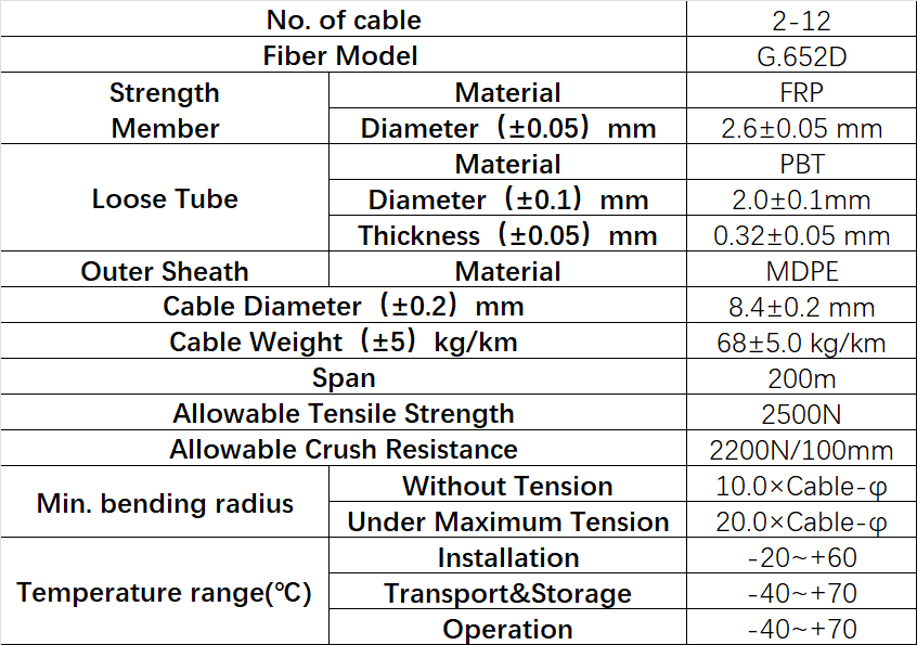 asu cable，asu cable channel list，asu fiber cable，asu optical cable，asu optic cable