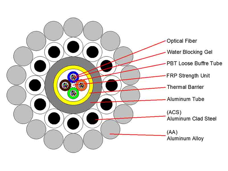 opgw fiber