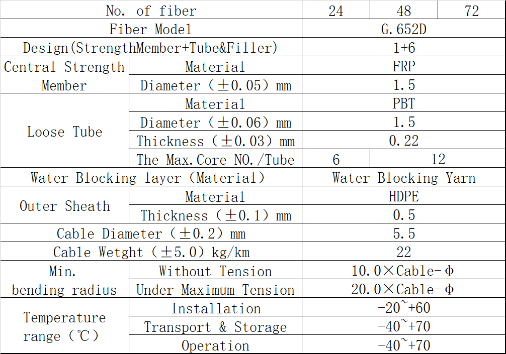 air blow fiber cable,air blown optical fiber cable,air blown fiber optic cable,air blown micro cable,air blown fiber optic cable,air blown fiber vs conventional fiber,air blown fiber installation,air blown fiber installation tool,air blown meaning,sumitomo air-blown fiber,blowing fiber through conduit,afl air blown fiber,fiber blowing machine,conventional fiber optic cable