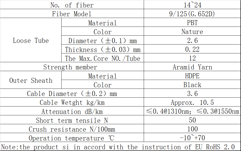 air blow fiber cable,air blown optical fiber cable,air blown fiber optic cable,air blown micro cable,air blown fiber optic cable,air blown fiber vs conventional fiber,air blown fiber installation,air blown fiber installation tool,air blown meaning,sumitomo air-blown fiber,blowing fiber through conduit,afl air blown fiber,fiber blowing machine,conventional fiber optic cable