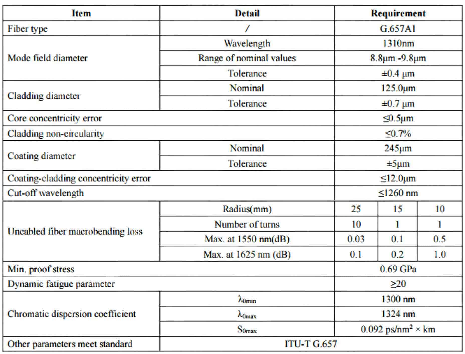 MPO Fiber Optical，mpo fiber optic，mpo fiber optic loopback adapter，mpo connectors optical fiber，mpo-12 fanout fiber optic cable，mpo optical fiber，fiber optic mpo coupler，fiber optic mpo vs mtp，optical fiber mpo cable，mtp fiber optic，mtp fiber optic cable，mtp fiber optic connector，mtp fiber optic adapter，mtp fiber optic cleaner，what does mtp stand for in fiber optics，fiber optic cleaning tool for mpo&mtp，mtp fiber meaning，mtp fiber connector，mtp fiber cassette，mtp 12 fiber connector，mtp to lc，mtp vs mpo，mtp connector，mtp/mpo meaning，mpo fiber，Fiber optic patch cord，multi-fiber push on，multi fiber push on connector，multi-fiber push on (mpo) connectors，multi-fiber push on in spanish，multi-fiber termination push-on，mpo fiber patch cord，mpo fiber connector，mpo fiber optic，mpo fiber tester，mpo fiber cable，mpo fiber jumpers，mpo fiber optic cable，mpo fiber breakout cable，mpo fiber connector types，mpo fiber meaning，data center，data center engineer，data center architecture，data center adalah，data center indonesia，data center cikarang，data center google，data center telkom，data center jakarta，data center di indonesia，mtp/mpo meaning，mtp fiber connector，mtp/mpo vs lc，mtp/mpo fiber connector，mtp cable types，mtp sfp+，mtp breakout cable，mpo vs mtp connector，what is mpo fiber，multi-fiber push on (mpo) connectors，multi-fiber push on，multi fiber push on connector，multi-fiber push on in spanish，multi-fiber termination push-on