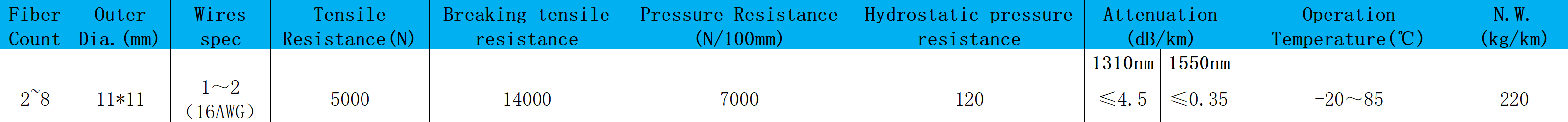 216f cable , fiber villa , fiber meaning , optifiber cable , fiber full form , pe cable meaning , fibre wire price , buffer tube fiber , ofc cable meaning , foc cable meaning , cable core meaning , fo cable full form , loose cable meaning , 48 fiber color code , multi fiber push on , ofc cable full form , 288 fiber color code , fiber color code 288 , fiber tube color code , premises distribution , optical fiber color code , optical fiber properties , fiber optic system design , 4f fiber optic cable price , 288 fiber cable color code , fiber optic cable lc vs sc , premises distribution system , armor rods transmission line , multi fiber push on connector , fiber optic cabling solutions , fiber drop cable installation , cable size chart south africa , cable colour code south africa , fiber optic cable network design , blue vs orange fiber optic cable , single mode fiber specification sheet , 6 core fiber optic cable specifications , 24 core fiber optic cable specifications , single mode fiber optic cable specifications , electrical cable manufacturers in south africa , 4f fibre microcable , premises distribution system , fiber full form , overhead cable meaning , exadata half rack , fiber loopback plug , multi fiber push on , steel stranded wire , non synchronous buck converter , overhead fiber optic cable , what is neritic zone , fiber subrack , ftth drop cable specification , outdoor fiber splice enclosure , outdoor fiber enclosure , outdoor fiber patch panel , outdoor fiber optic cable types , outdoor fiber distribution cabinet , outdoor fiber box , outdoor fiber cabinet , outdoor cable box , outdoor cable cover , outdoor cable conduit , outdoor cable , outdoor cable clips , outdoor cable protector , outdoor cable tray , outdoor cable enclosure box , outdoor cable cover wal , outdoor cable cover box , optic fusion , optic formal , optic flow , optic cable audio , optic cable for tv , optic cable vs hdmi , optic cable for soundbar , optical cable near me , optic cable vs hdmi arc , optic cable to aux , optical cable walmart , optic cable splitter , fiber optic production logging , golang fiber logging , go fiber logging ,