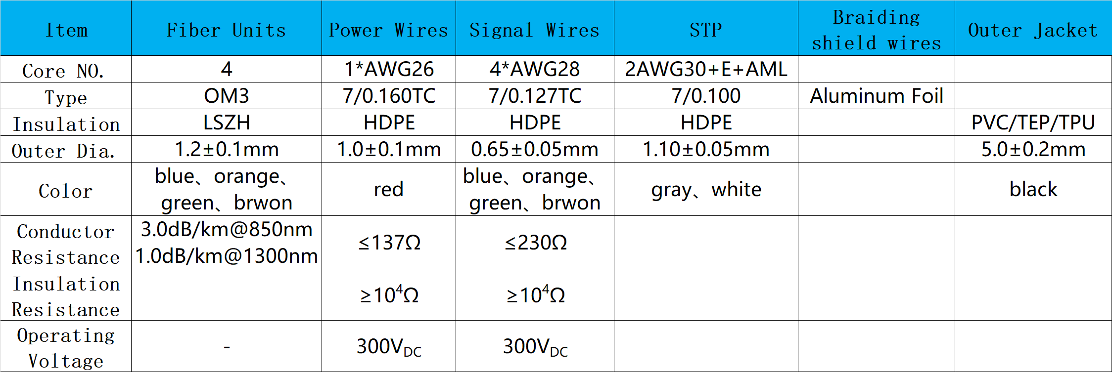 216f cable , fiber villa , fiber meaning , optifiber cable , fiber full form , pe cable meaning , fibre wire price , buffer tube fiber , ofc cable meaning , foc cable meaning , cable core meaning , fo cable full form , loose cable meaning , 48 fiber color code , multi fiber push on , ofc cable full form , 288 fiber color code , fiber color code 288 , fiber tube color code , premises distribution , optical fiber color code , optical fiber properties , fiber optic system design , 4f fiber optic cable price , 288 fiber cable color code , fiber optic cable lc vs sc , premises distribution system , armor rods transmission line , multi fiber push on connector , fiber optic cabling solutions , fiber drop cable installation , cable size chart south africa , cable colour code south africa , fiber optic cable network design , blue vs orange fiber optic cable , single mode fiber specification sheet , 6 core fiber optic cable specifications , 24 core fiber optic cable specifications , single mode fiber optic cable specifications , electrical cable manufacturers in south africa , 4f fibre microcable , premises distribution system , fiber full form , overhead cable meaning , exadata half rack , fiber loopback plug , multi fiber push on , steel stranded wire , non synchronous buck converter , overhead fiber optic cable , what is neritic zone , fiber subrack , ftth drop cable specification , outdoor fiber splice enclosure , outdoor fiber enclosure , outdoor fiber patch panel , outdoor fiber optic cable types , outdoor fiber distribution cabinet , outdoor fiber box , outdoor fiber cabinet , outdoor cable box , outdoor cable cover , outdoor cable conduit , outdoor cable , outdoor cable clips , outdoor cable protector , outdoor cable tray , outdoor cable enclosure box , outdoor cable cover wal , outdoor cable cover box , optic fusion , optic formal , optic flow , optic cable audio , optic cable for tv , optic cable vs hdmi , optic cable for soundbar , optical cable near me , optic cable vs hdmi arc , optic cable to aux , optical cable walmart , optic cable splitter , fiber optic production logging , golang fiber logging , go fiber logging ,