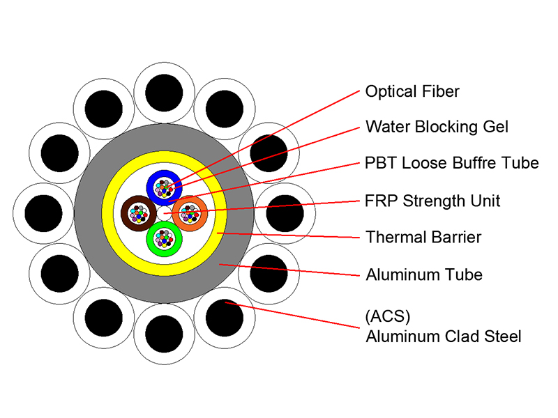 opgw fiber cable,opgw fiber meaning,opgw cable manufacturers in india,opgw cable suppliers in south africa,opgw fiber optic,opgw fiber sizes,opgw fiber optic cable,opgw fiber color code,opgw fiber splice,opgw fiber tools,opgw fiber optic cable specifications,opgw cable specification,opgw cable manufacturers,opgw cable full form,opgw cable meaning,opgw joint box,opgw cable construction,opgw cable diameter,opgw cable preparation
