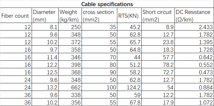 opgw fiber cable,opgw fiber meaning,opgw cable manufacturers in india,opgw cable suppliers in south africa,opgw fiber optic,opgw fiber sizes,opgw fiber optic cable,opgw fiber color code,opgw fiber splice,opgw fiber tools,opgw fiber optic cable specifications,opgw cable specification,opgw cable manufacturers,opgw cable full form,opgw cable meaning,opgw joint box,opgw cable construction,opgw cable diameter,opgw cable preparation