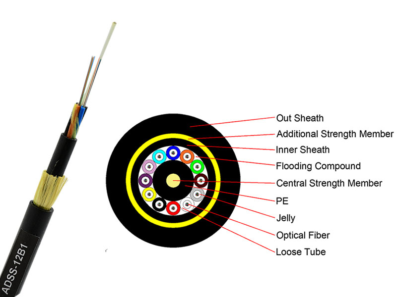adss cable–150M