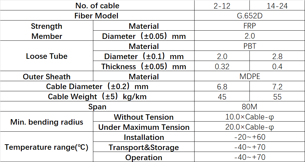 asu cable，asu cable channel list，asu fiber cable，asu optical cable，asu optic cable