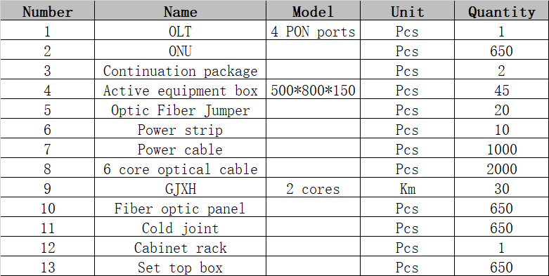 ftth drop,ftth drop cable,ftth drop cable installation,ftth drop cable clamp,ftth drop cable price,ftth drop kabel,ftth drop cable distributor,ftth dropkabel,ftth drop cable cost,ftth drop cable specification,2 core ftth drop cable,types of ftth drop cable,outdoor ftth drop cable,ftth drop cable price,fiber drop cable installation,Drop cable,gjyxch-1b6a1,gjyxch-1b6,gjyxch-2b6,gjyxch-1b6a2,ftth network,ftth installation,ftth technology,ftth speed,ftth cable